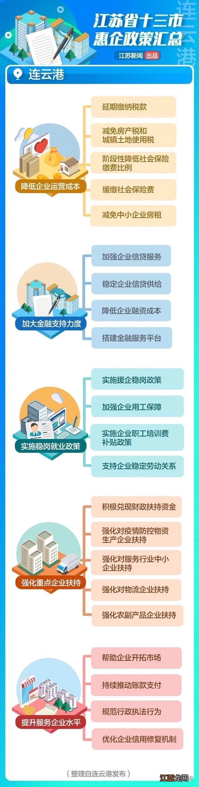 南通各类惠企政策汇总 南通各类惠企政策汇总公示