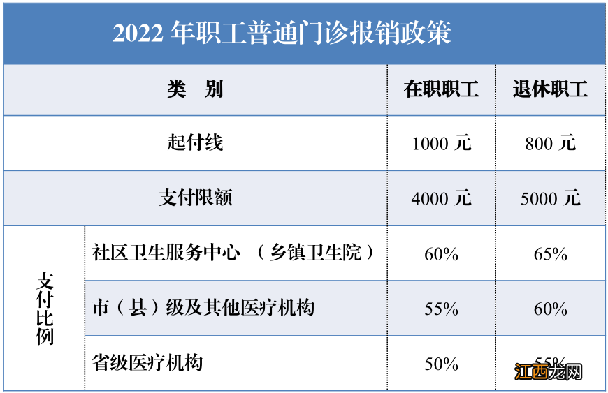 合肥医保看牙是不是要一次性超过起付金额才能报销？