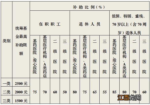 徐州居民医保能办慢病吗 徐州职工医保门诊慢性病待遇