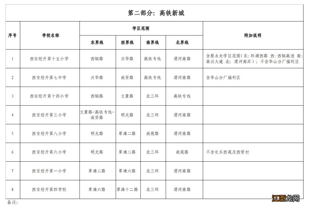 2020年西安经开区小学学区划分 2022西安经开区小学初中学区划分