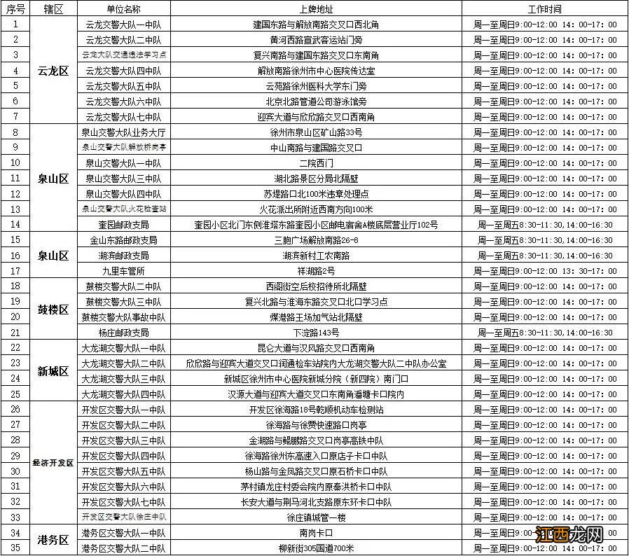 2021年徐州电动车上牌办理指南 2021徐州电动车临时牌照