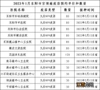 2023东阳市第一期HPV疫苗摇号启动预约登记最新消息