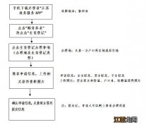 徐州生育登记服务系统 徐州生育登记服务系统官网