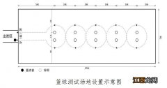 陕西渭南市初中学业水平体育与健康考试工作实施方案