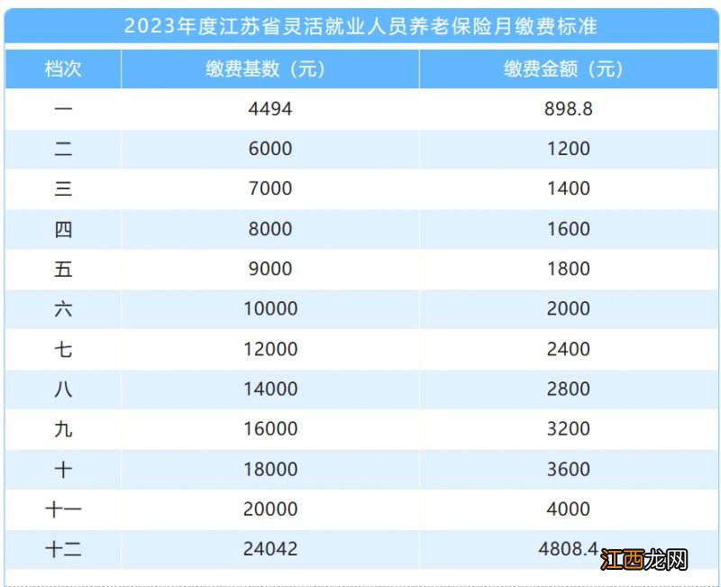 南京灵活就业社保2023年交费多少钱 南京灵活就业社保2023年交费多少钱一个月