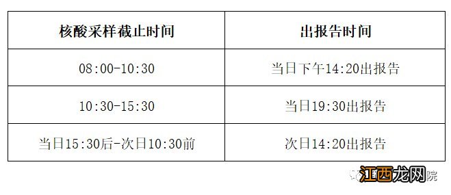 睢宁中医院核酸检测结果查询电话 睢宁中医院核酸检测结果查询