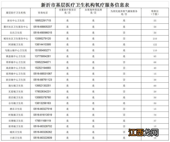 2023新沂市氧疗服务机构信息表