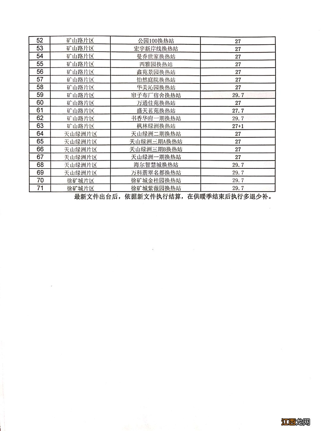 徐州市2021冬季供暖价格 徐州2021年供暖价格