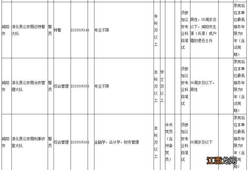 2022咸阳省考职位表 2021陕西咸阳公务员职位表