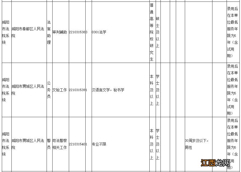 2022咸阳省考职位表 2021陕西咸阳公务员职位表