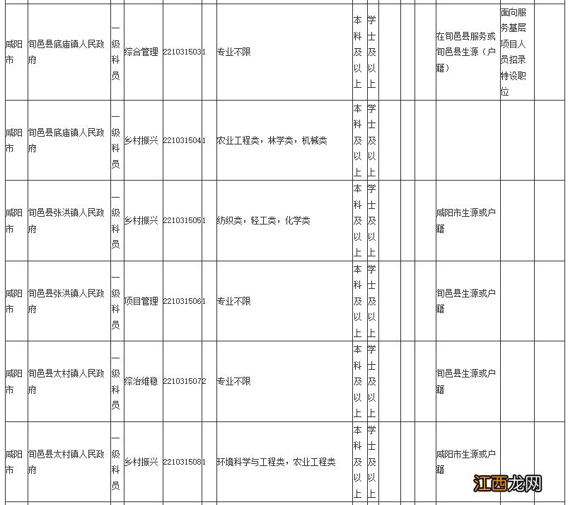 2022咸阳省考职位表 2021陕西咸阳公务员职位表