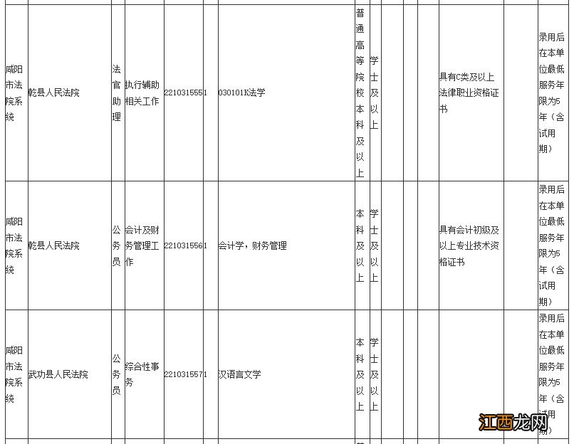 2022咸阳省考职位表 2021陕西咸阳公务员职位表