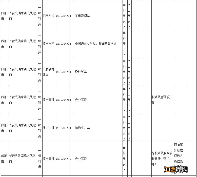 2022咸阳省考职位表 2021陕西咸阳公务员职位表