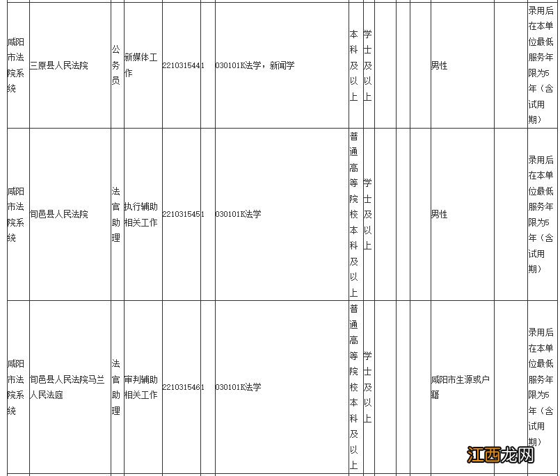 2022咸阳省考职位表 2021陕西咸阳公务员职位表