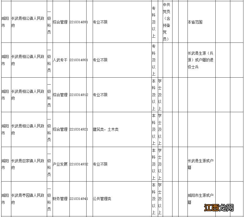 2022咸阳省考职位表 2021陕西咸阳公务员职位表