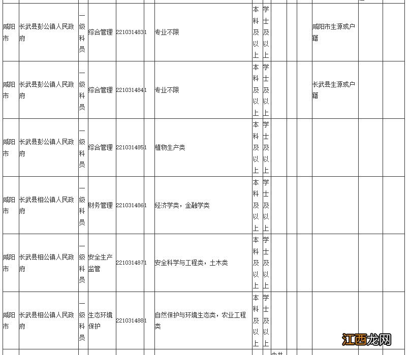 2022咸阳省考职位表 2021陕西咸阳公务员职位表