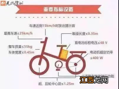 2020徐州电动车上牌时间 2020徐州电动车上牌时间限制