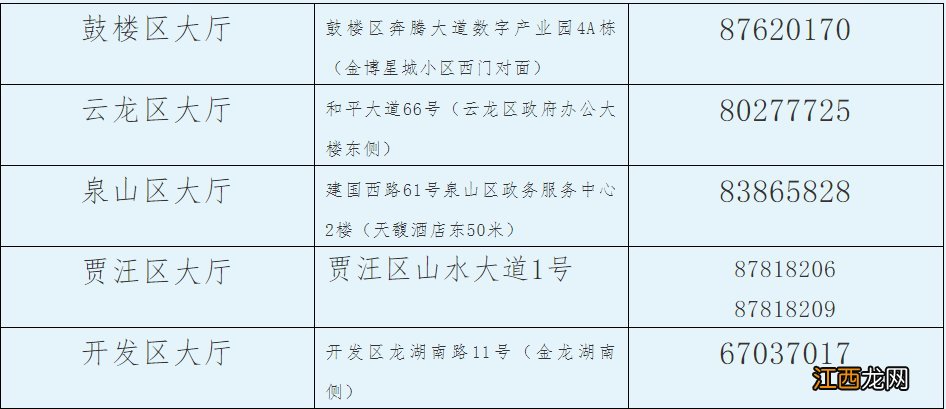 徐州市区灵活就业人员参加职工基本养老和医疗保险办理指南