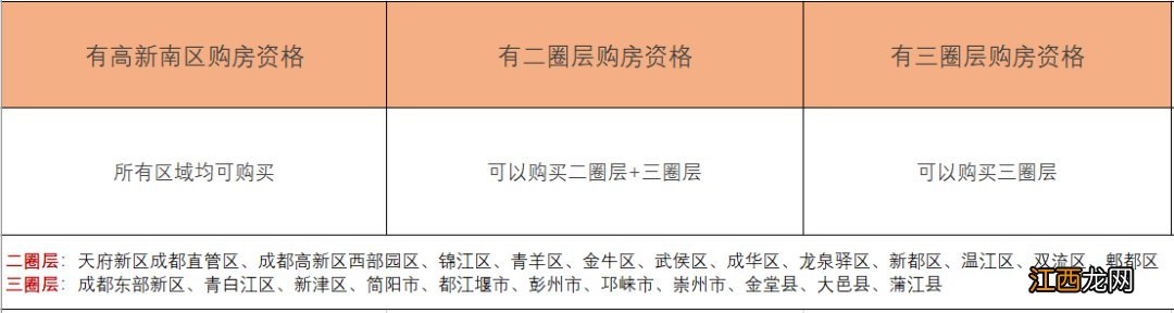 成都落户不到一年可以买房吗 成都落户不满一年可以买房吗