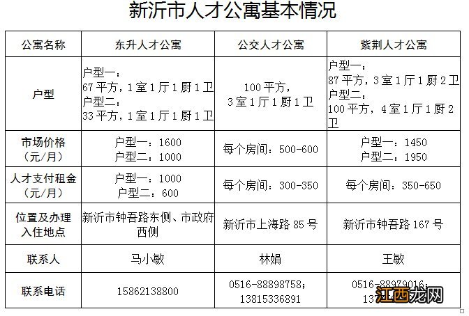 新沂市人才公寓怎么样？ 新沂市人才公寓在哪里