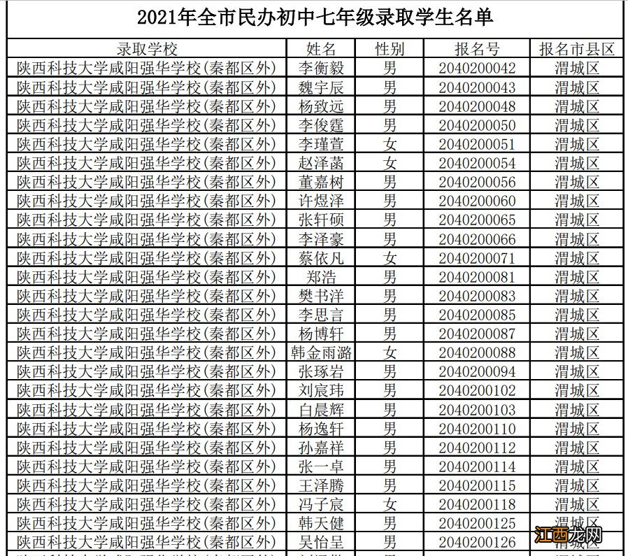 咸阳小升初民办学校招生录取名单 咸阳市义务教育民办录取名单