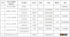 徐州加装电梯补贴政策 徐州老楼加装电梯政府补贴