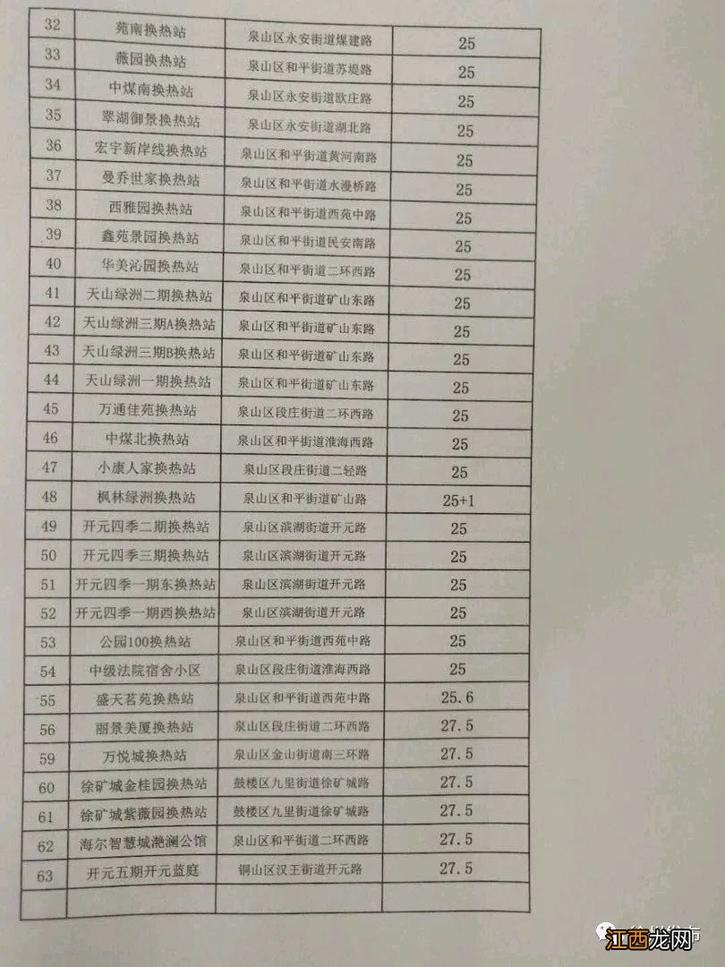 2021徐州供暖小区名单 2022年徐州市西区供暖小区