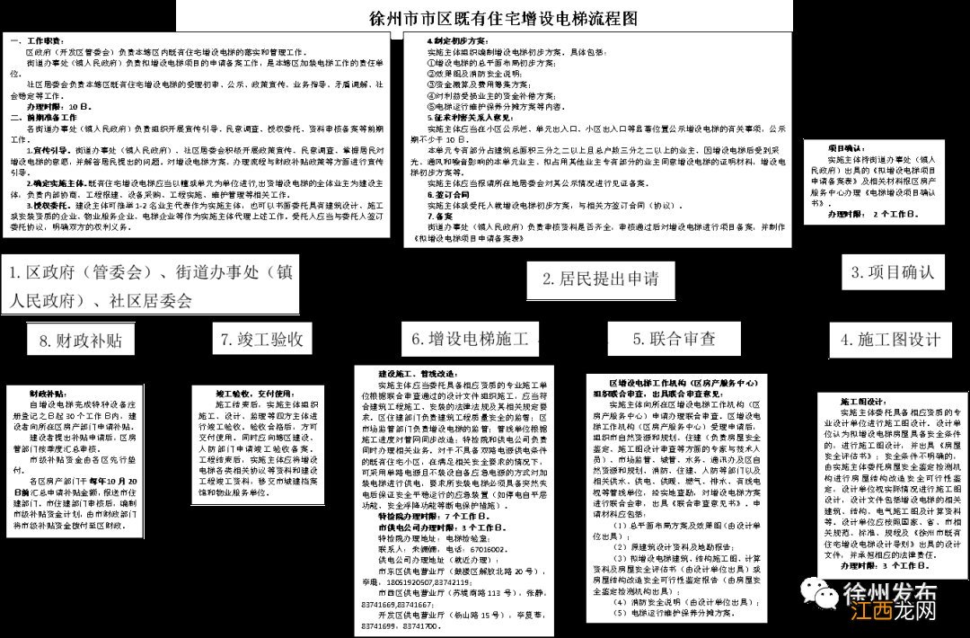 徐州老小区加装电梯申请流程 徐州市老小区装电梯