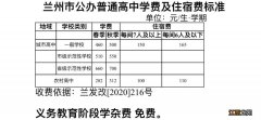 2022春季学期兰州市高中学费及住宿费标准