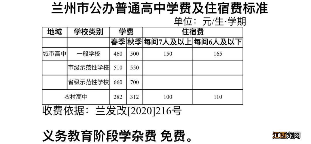 2022春季学期兰州市高中学费及住宿费标准