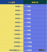 2021丰县养老保险缴费比例 2021年丰城市社保缴费