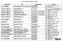 徐州云龙区致全区居民的一封信 徐州市云龙区失信人员名单