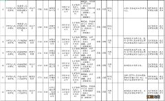 甘肃2022年公务员岗位表下载入口 甘肃公务员职位表2022查询