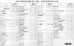 2022年兰州城市四区初中招生计划 兰州四中2021年招生