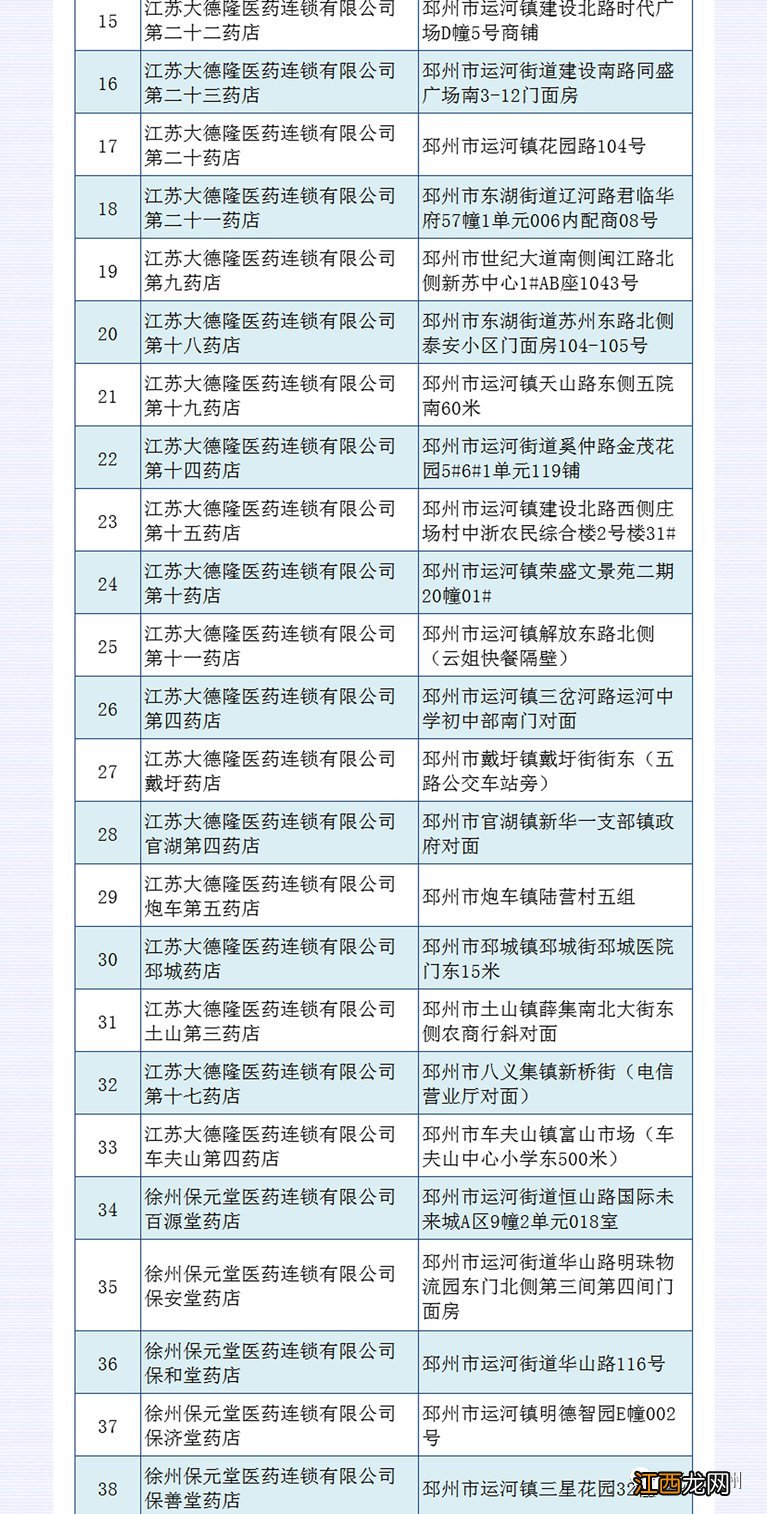 邳州医保定点医院 邳州医保定点药店名单汇总