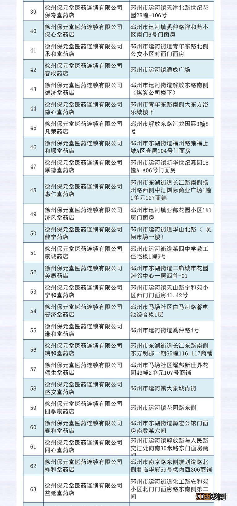 邳州医保定点医院 邳州医保定点药店名单汇总