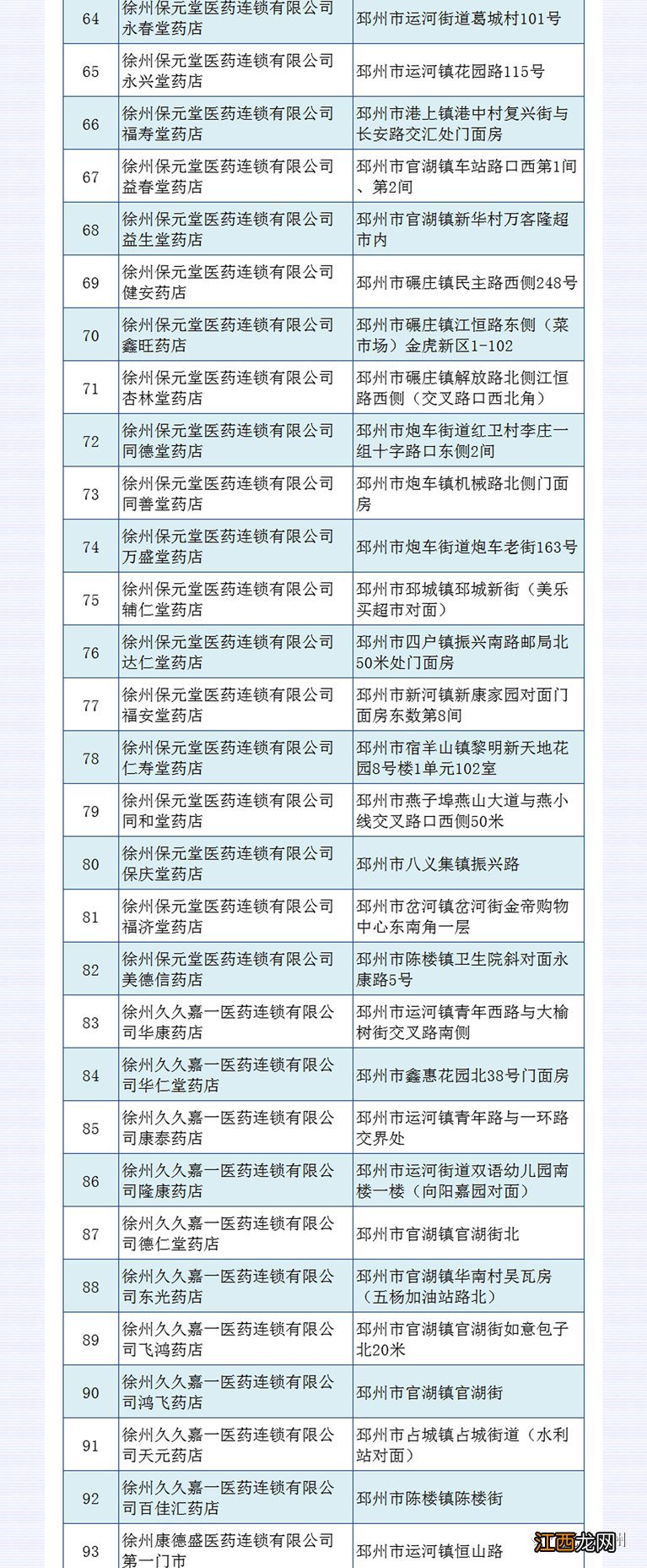 邳州医保定点医院 邳州医保定点药店名单汇总