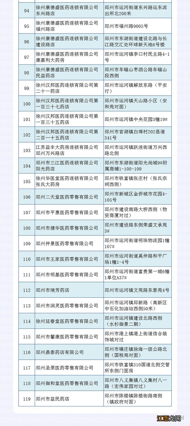 邳州医保定点医院 邳州医保定点药店名单汇总