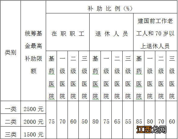 徐州领取失业金期间还可以申请医保报销吗