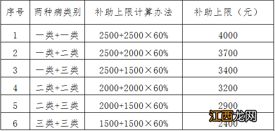 徐州领取失业金期间还可以申请医保报销吗