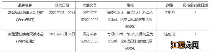 徐州有科兴疫苗吗 江苏有科兴疫苗吗