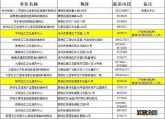 徐州市新冠疫苗接种单位信息汇总查询 徐州市新冠疫苗接种单位信息汇总