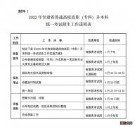 2022年甘肃专升本考试招生实施方案及时间 2022年甘肃专升本考试招生实施方案