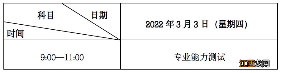 2022年甘肃省专升本免试生招生实施方案