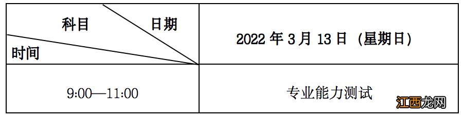 2022年甘肃省专升本免试生招生实施方案