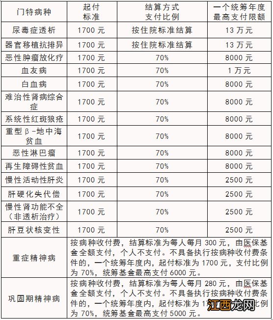 徐州门特可以选择几家医院 徐州门特包括哪些病种