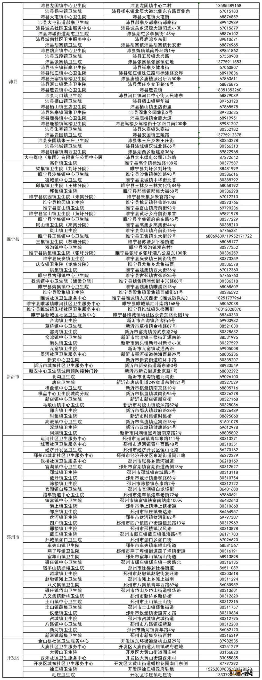 2021徐州市新冠疫苗预防接种单位信息一览表