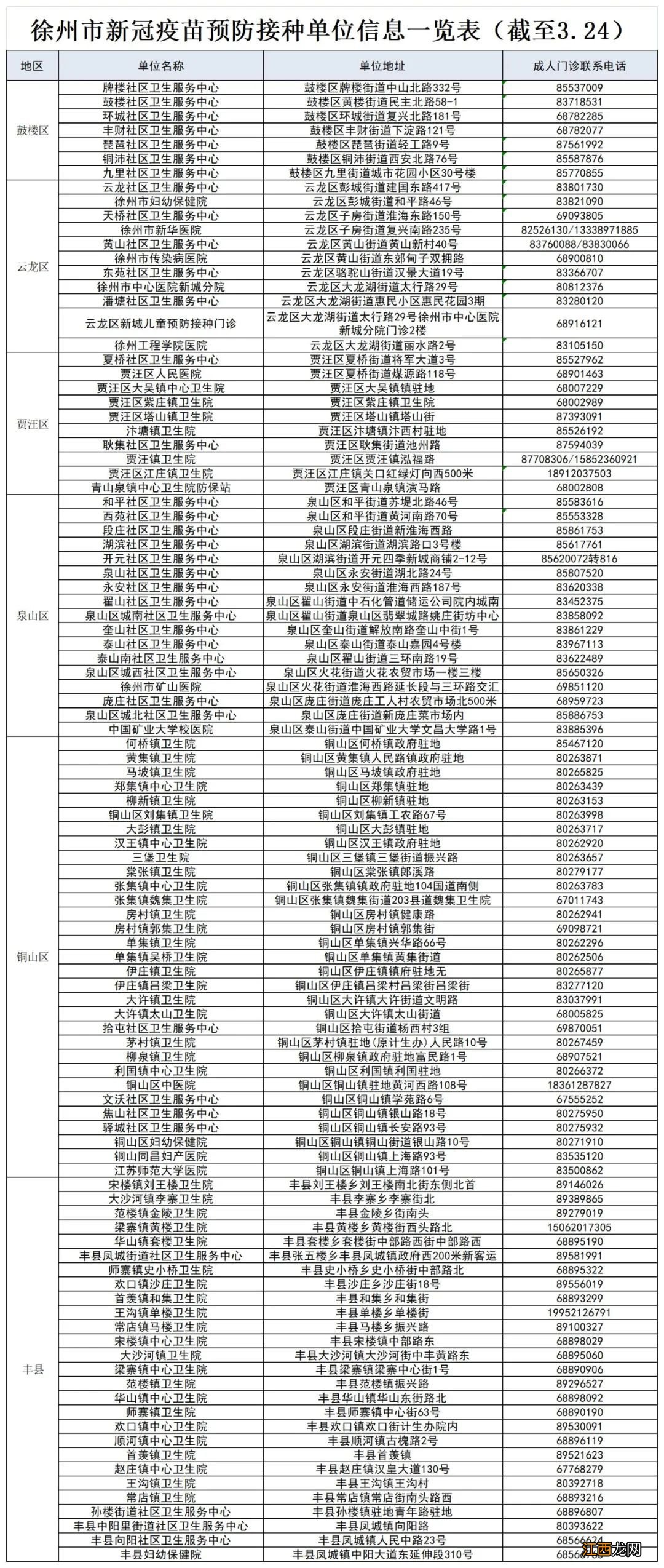 2021徐州市新冠疫苗预防接种单位信息一览表