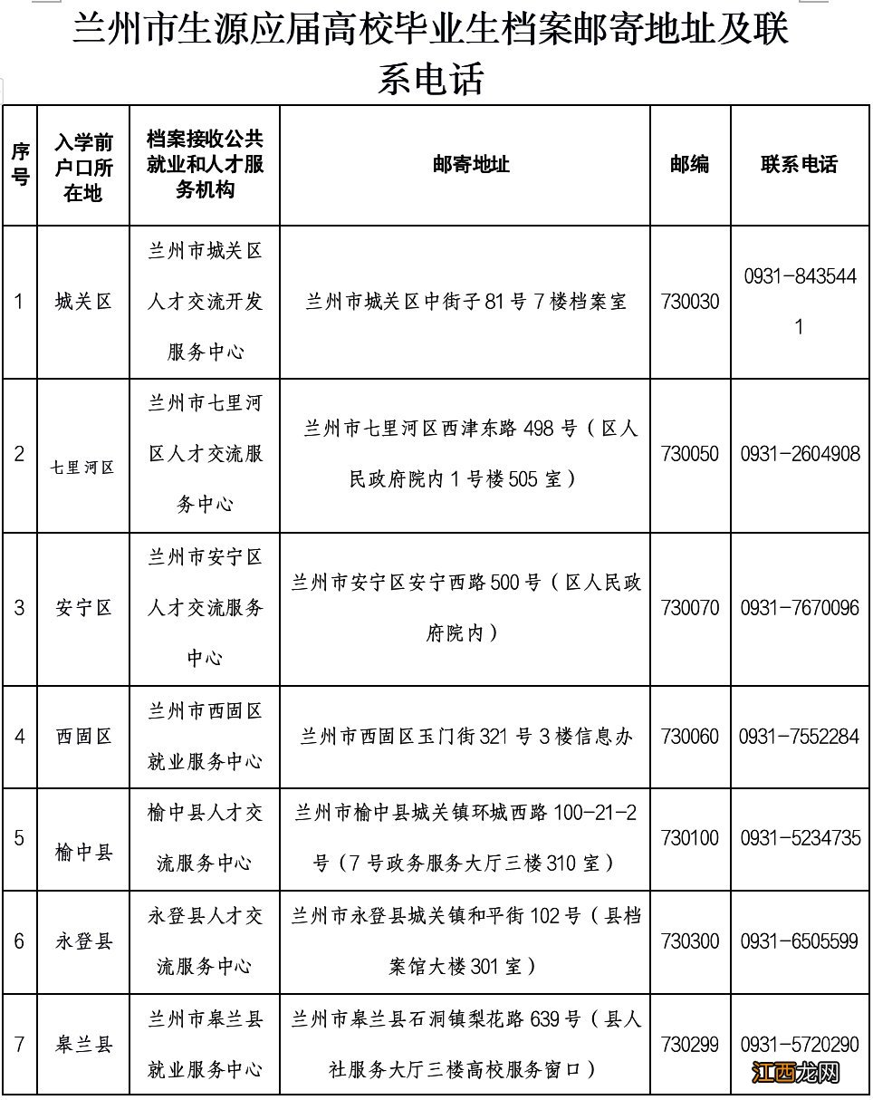 2022兰州市生源应届高校毕业生档案邮寄地址变更通知