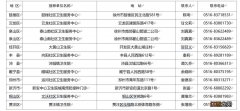 徐州因公因私出国工作学习人员新冠病毒疫苗接种通知